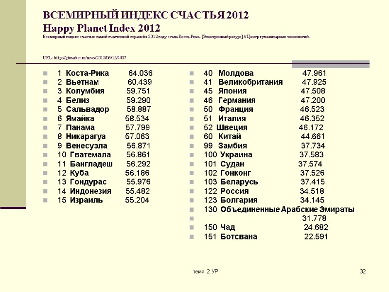 тема 2 УР 32 ВСЕМИРНЫЙ ИНДЕКС СЧАСТЬЯ 2012 Happy Planet Index 2012  Всемирный